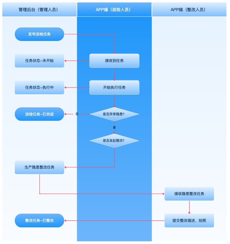 1732715925165.png 9ea5d0296ebe4412be395a0cbb9a3fe8~tplv-obj.png